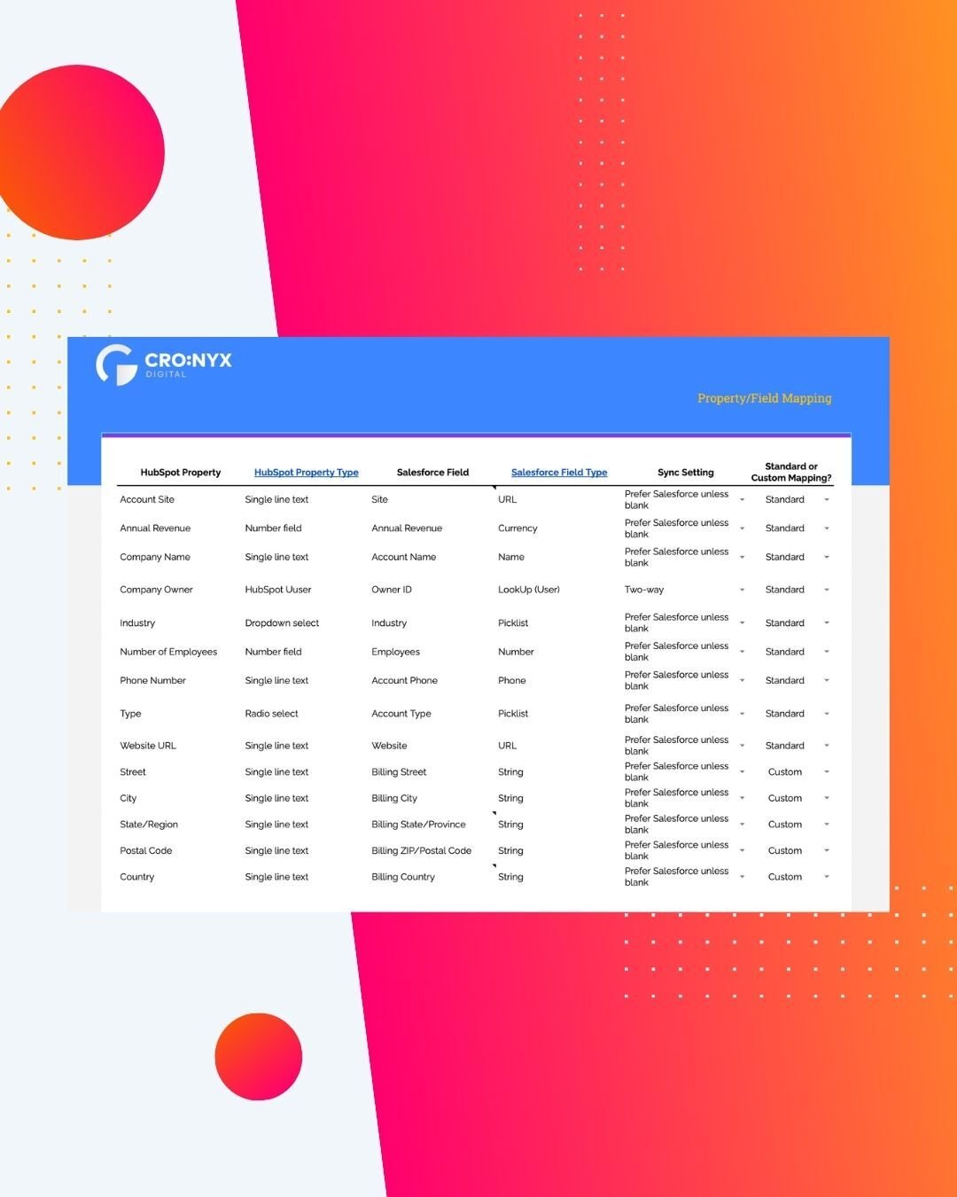 template for cta